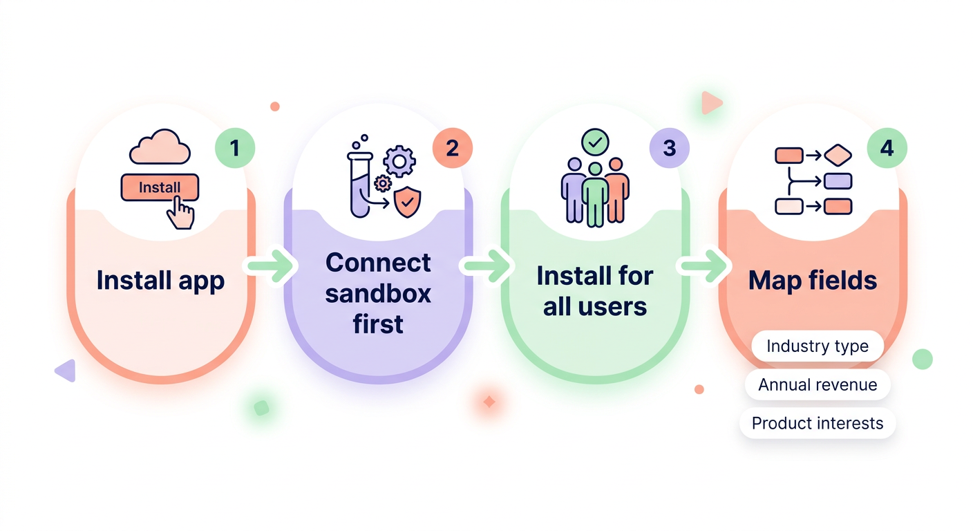Integration setup steps