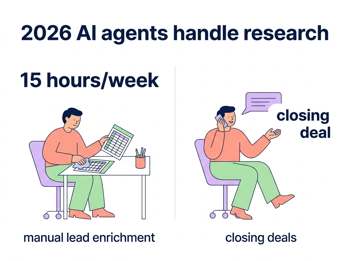 15 hours vs deals