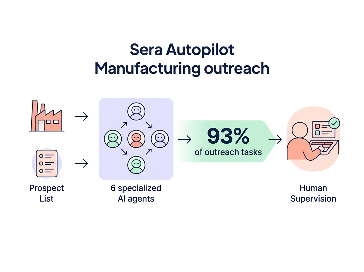 Sera agent workflow
