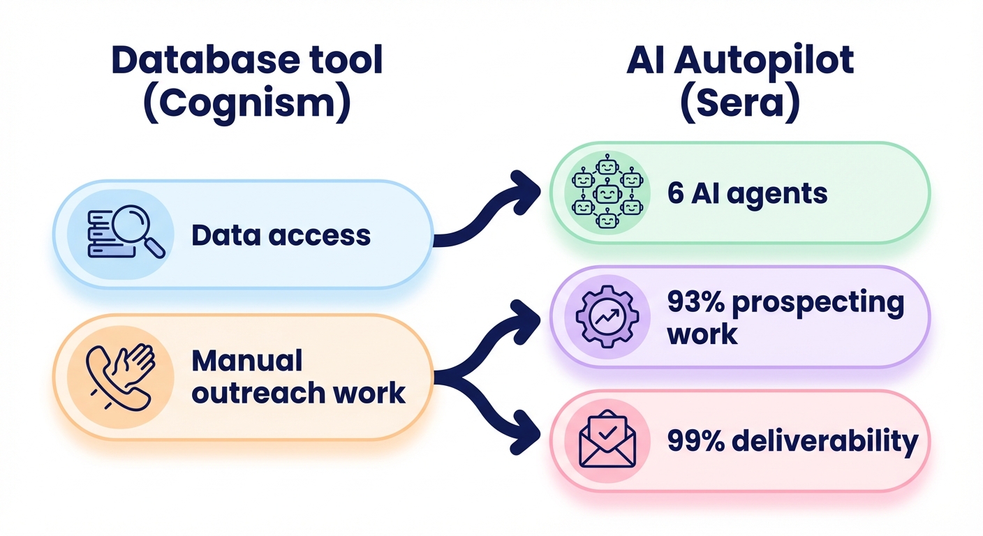 Database vs AI autopilot