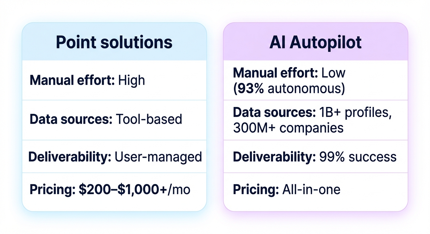AI tools comparison