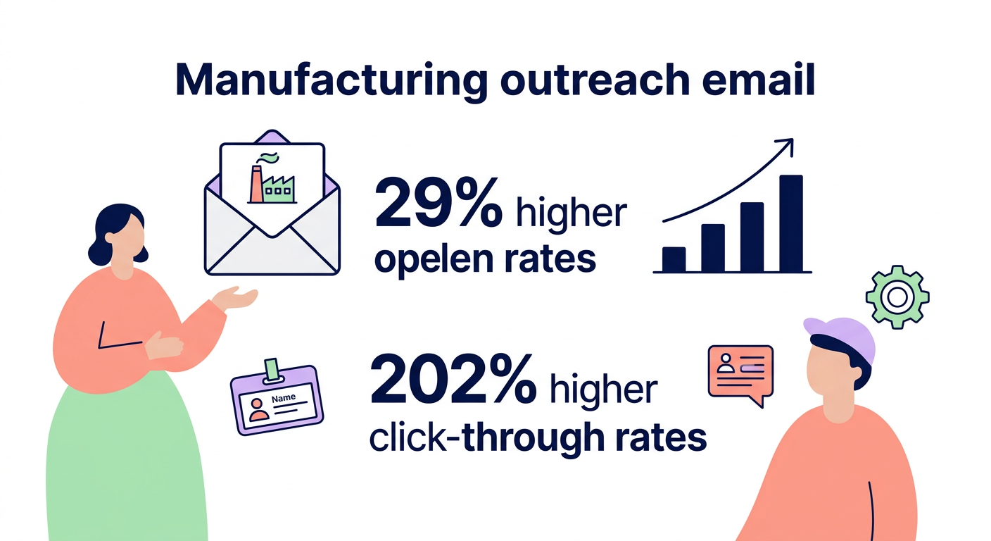 Personalized outreach metrics