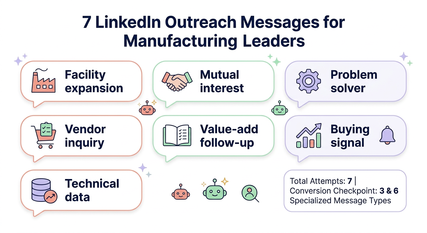 LinkedIn outreach templates