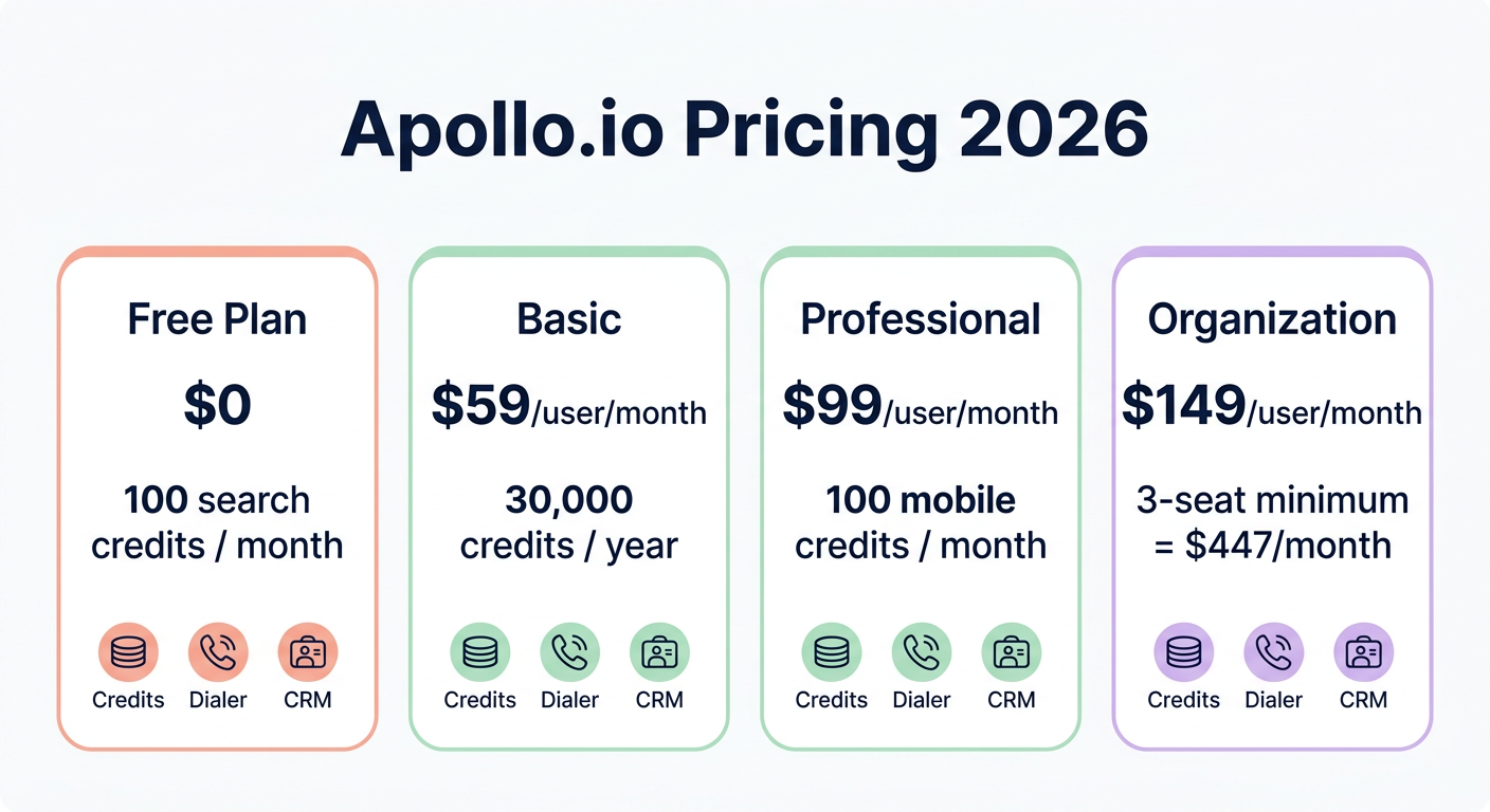 Apollo pricing plans chart