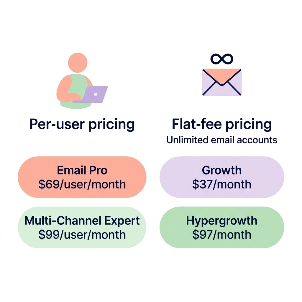 2026 pricing comparison chart