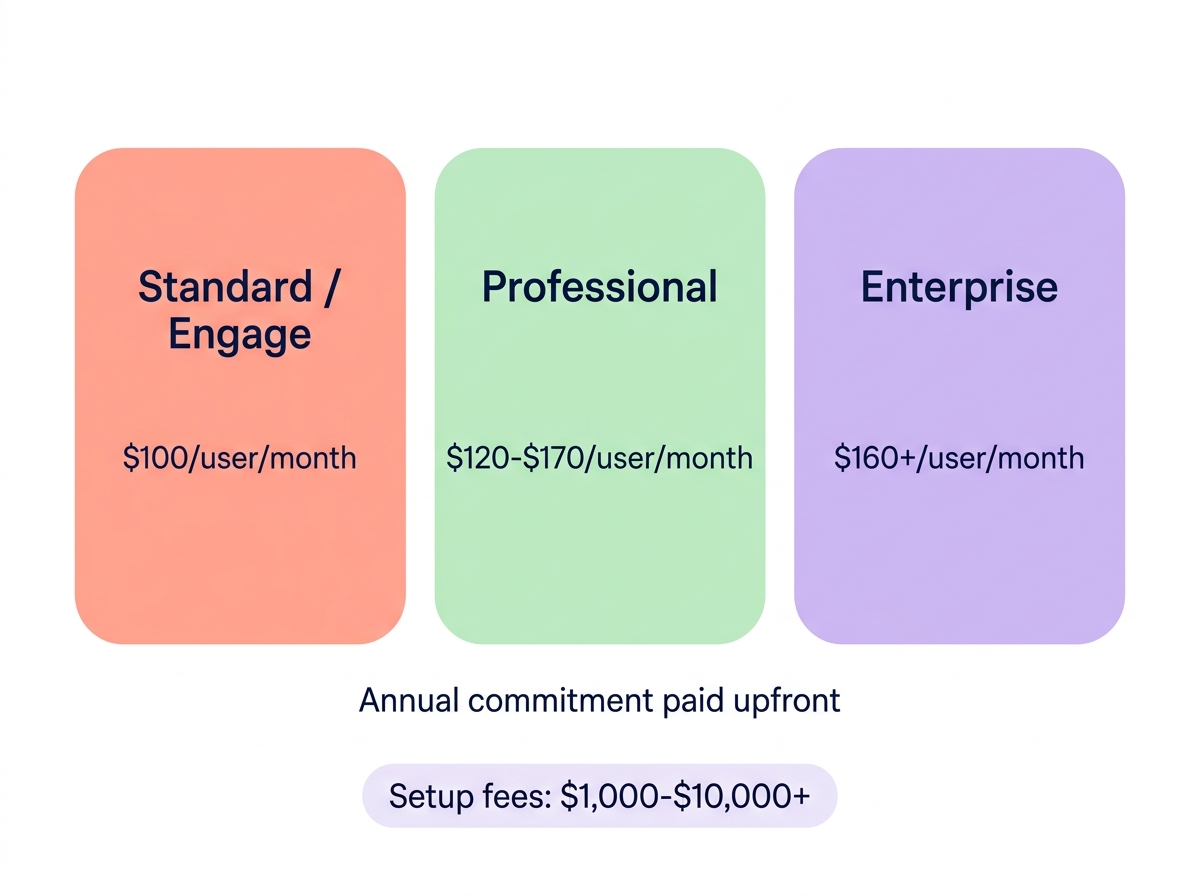 Outreach pricing tiers chart