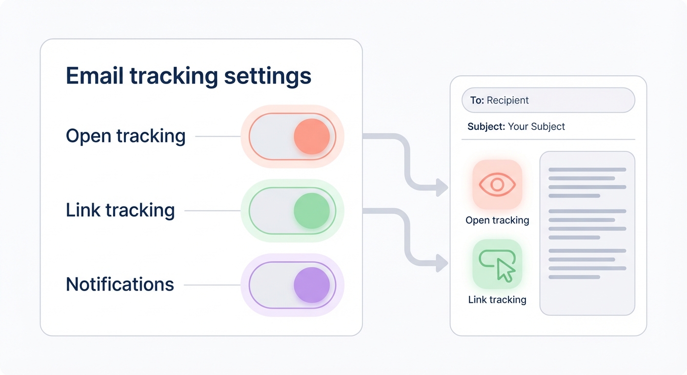 Minimalistic diagram explaining how to set up email tracking in Pipedrive with toggles for opens, link clicks and notifications