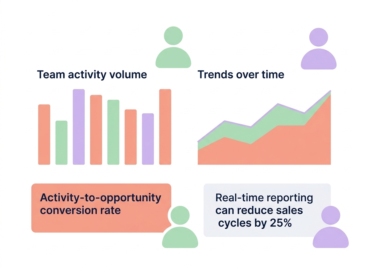 Sales performance dashboard