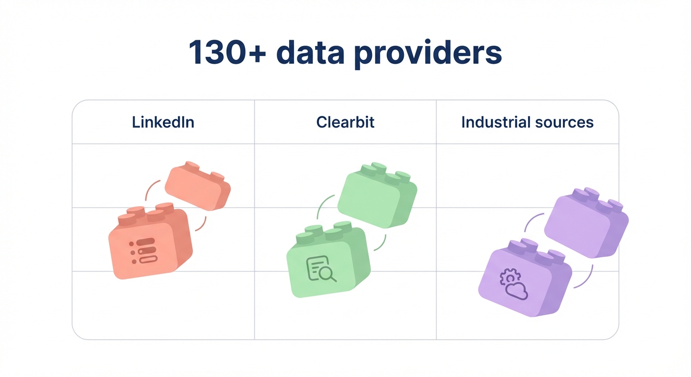 130+ data providers