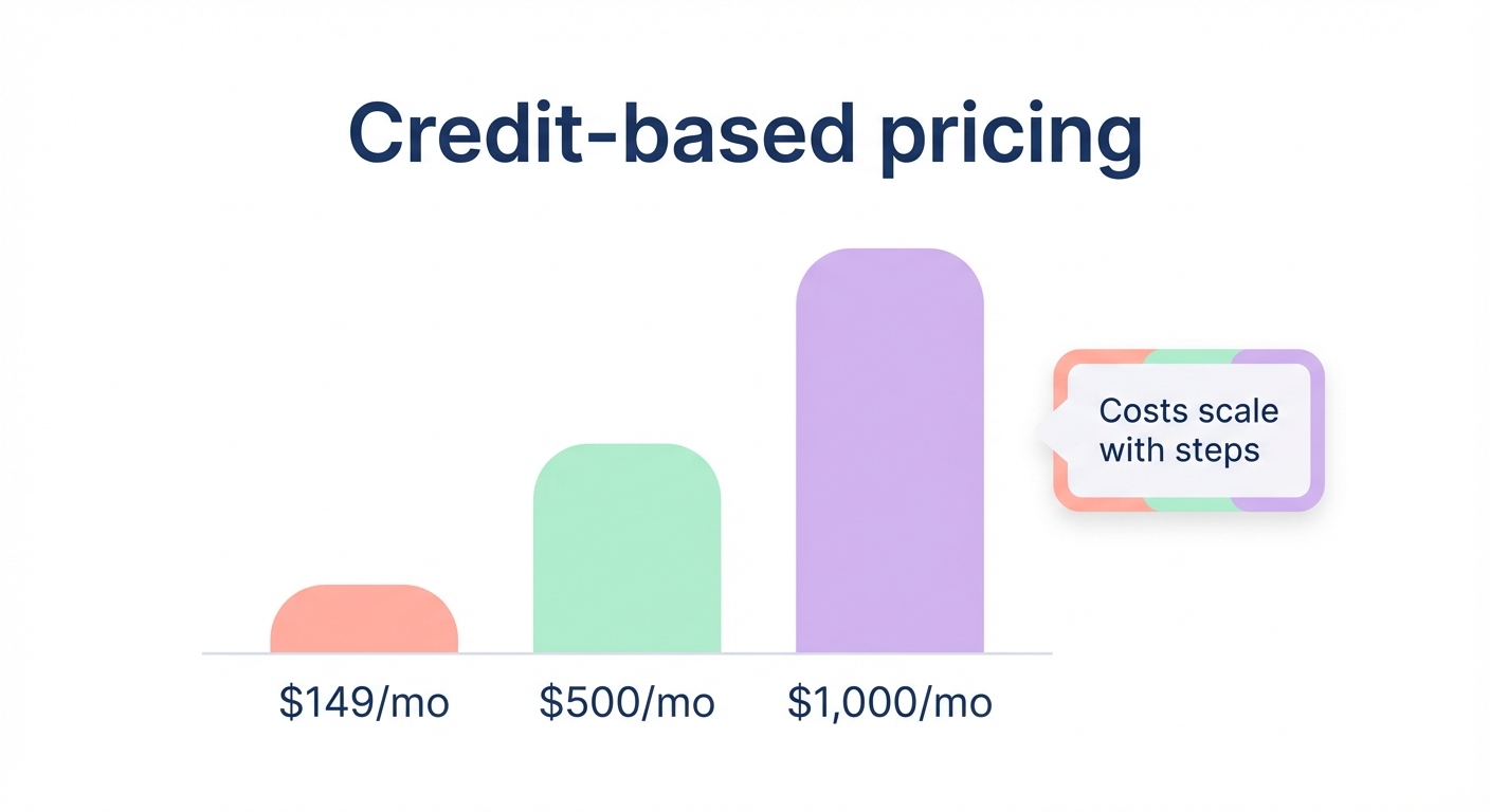 Clay credit pricing