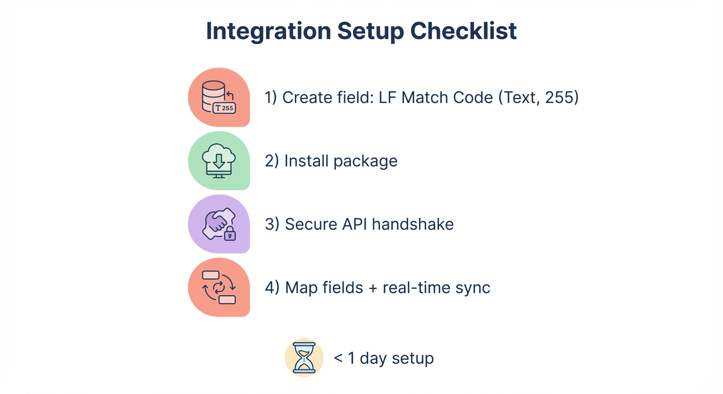 Integration setup checklist