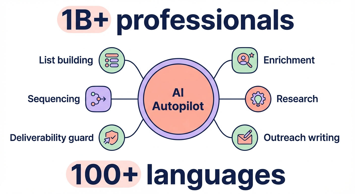 AI autopilot agents diagram