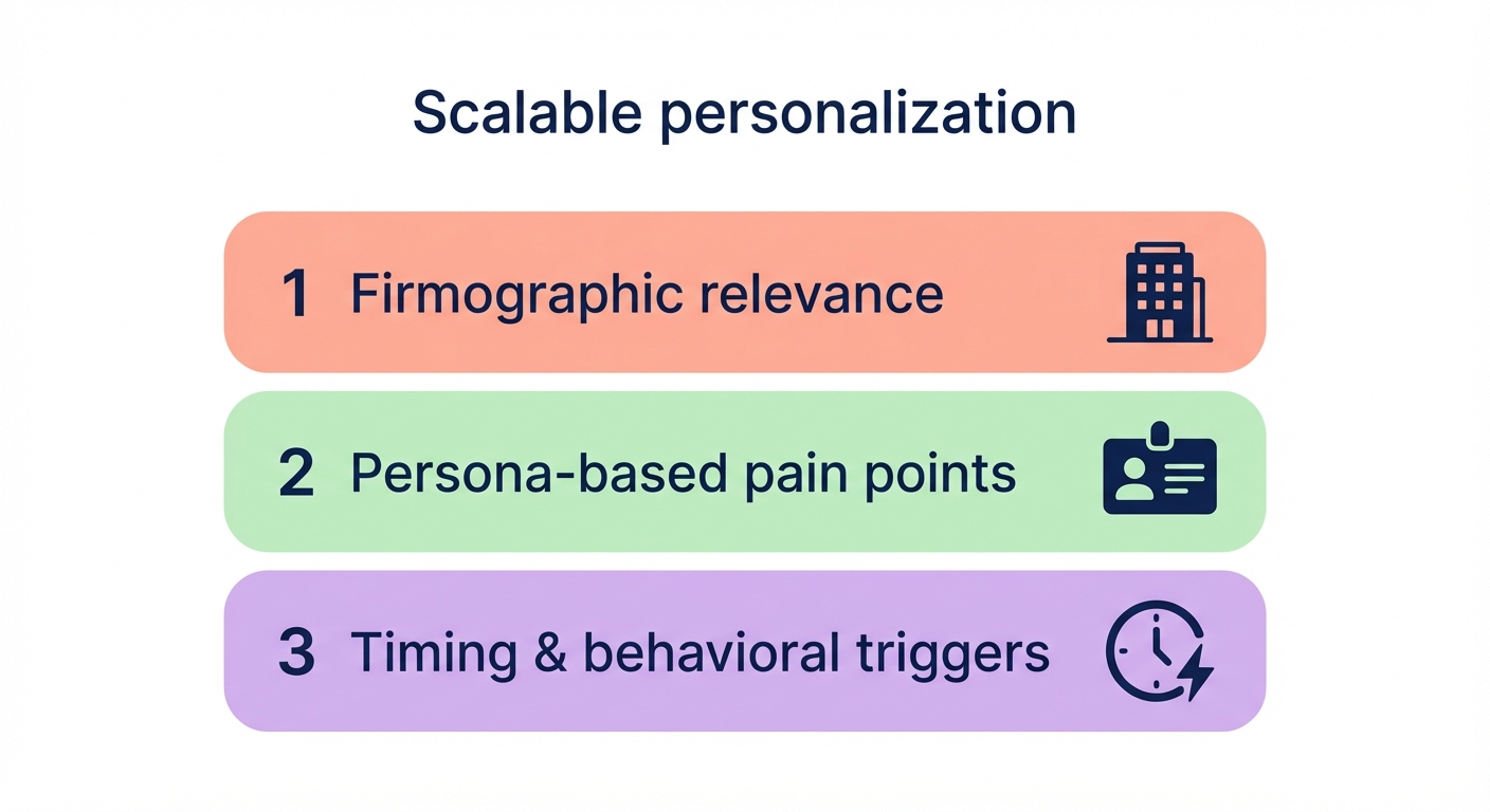 Three-layer personalization framework