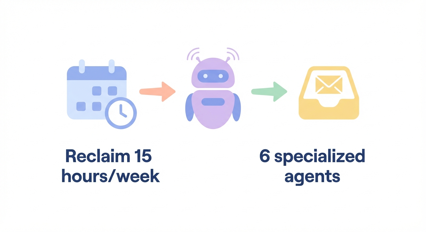 AI outreach automation agents