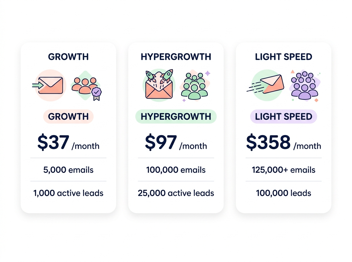 Instantly pricing tiers chart