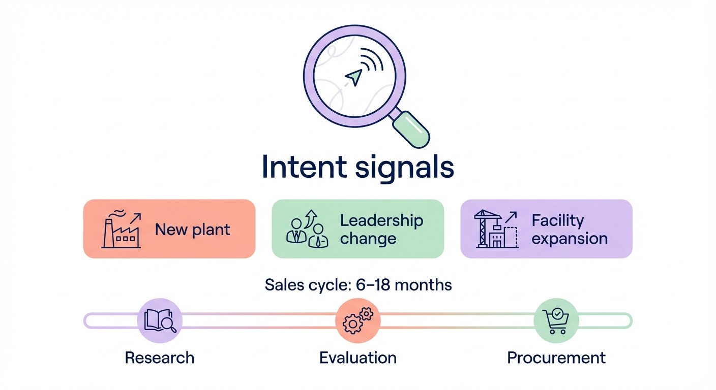 Manufacturing intent signals
