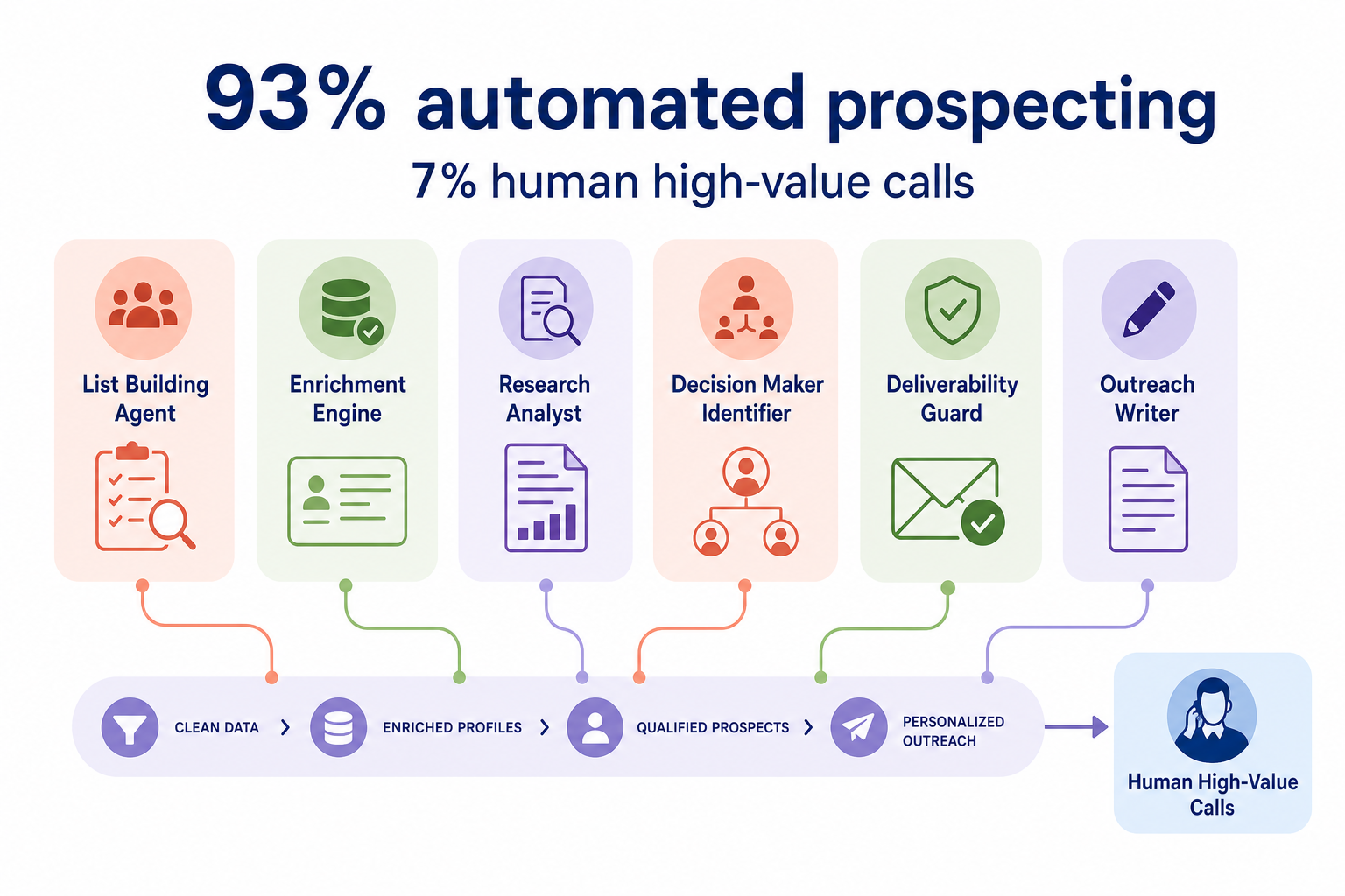 AI agent workflow