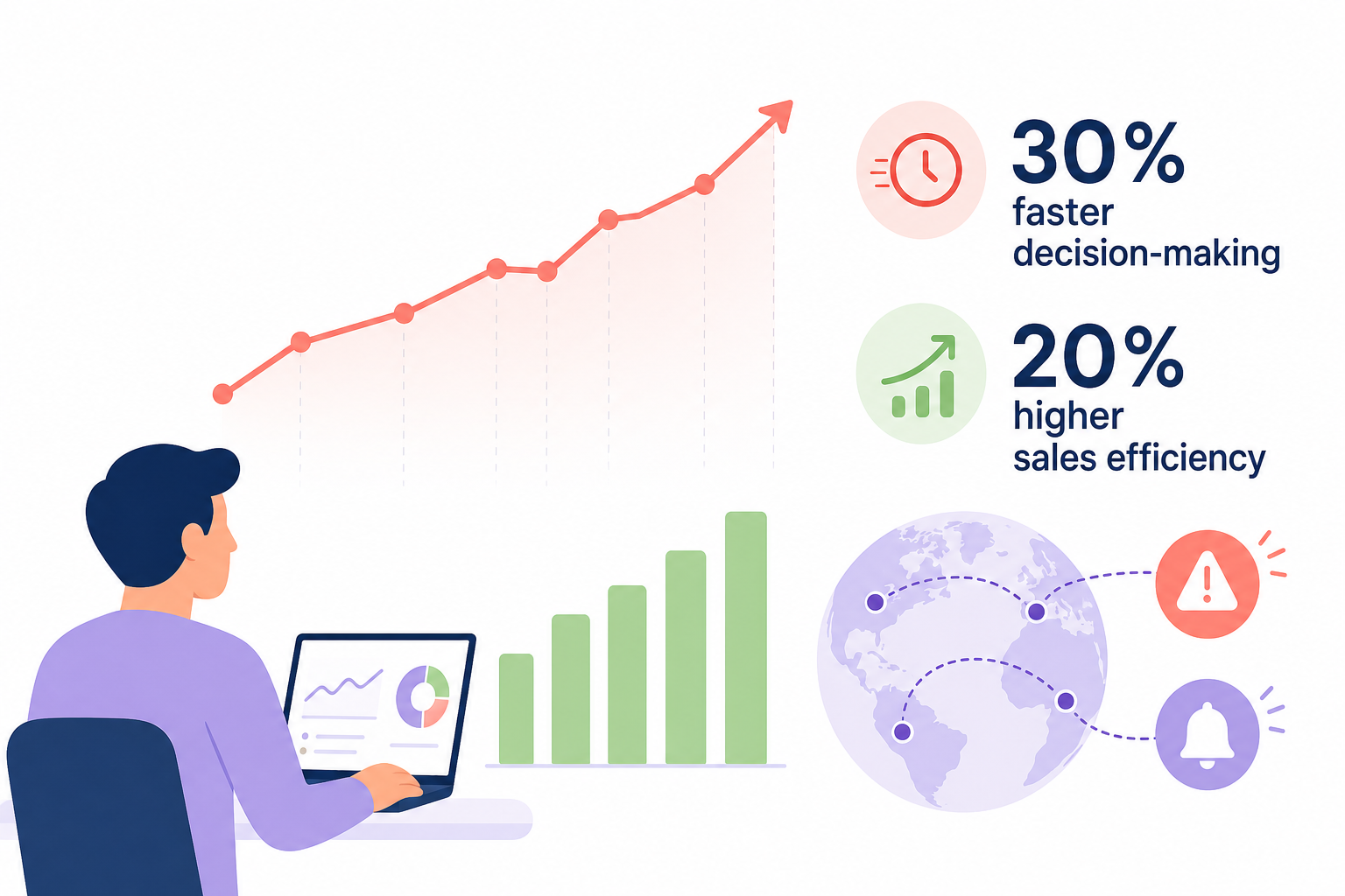 Real-time sales dashboard