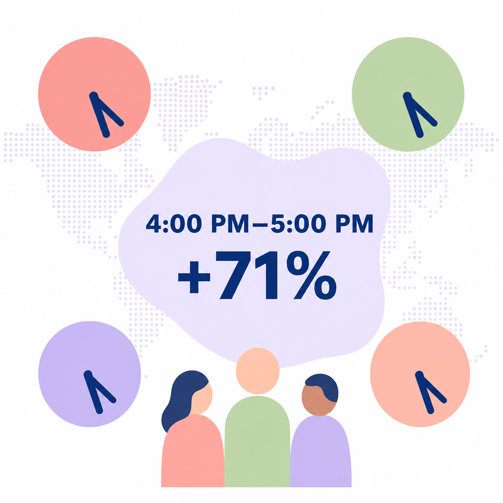 Local time outreach chart