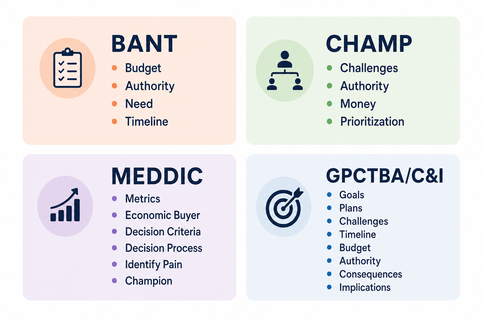 Lead framework comparison