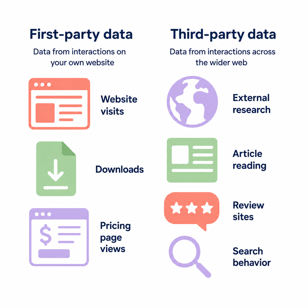Two intent data types