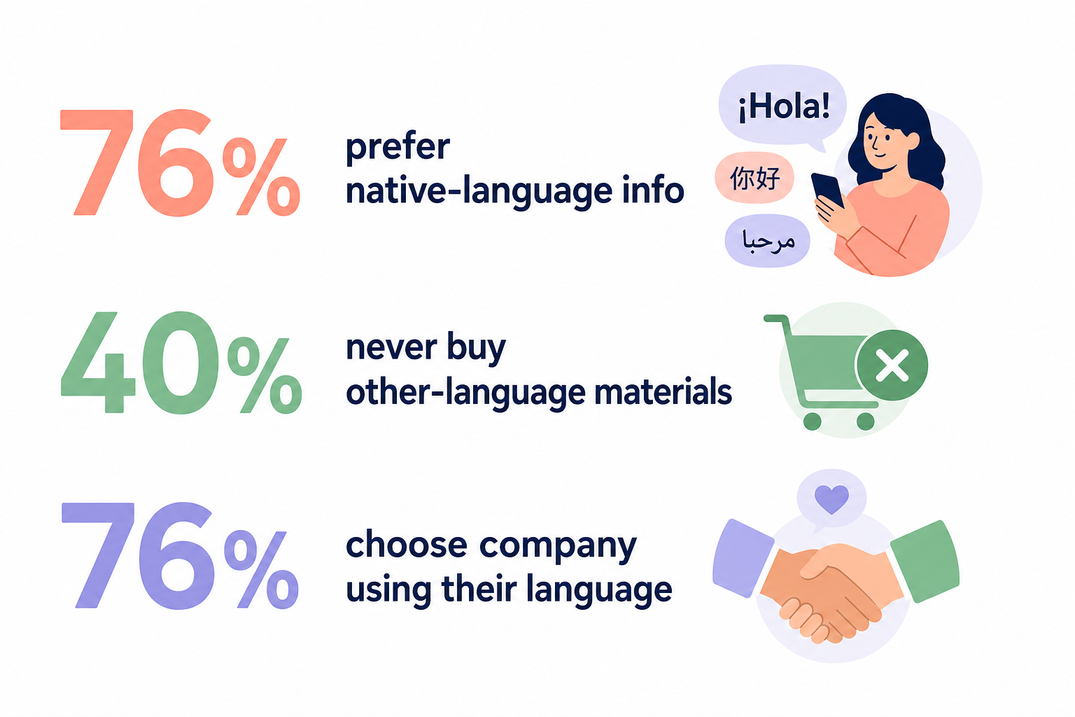 Localization stats infographic