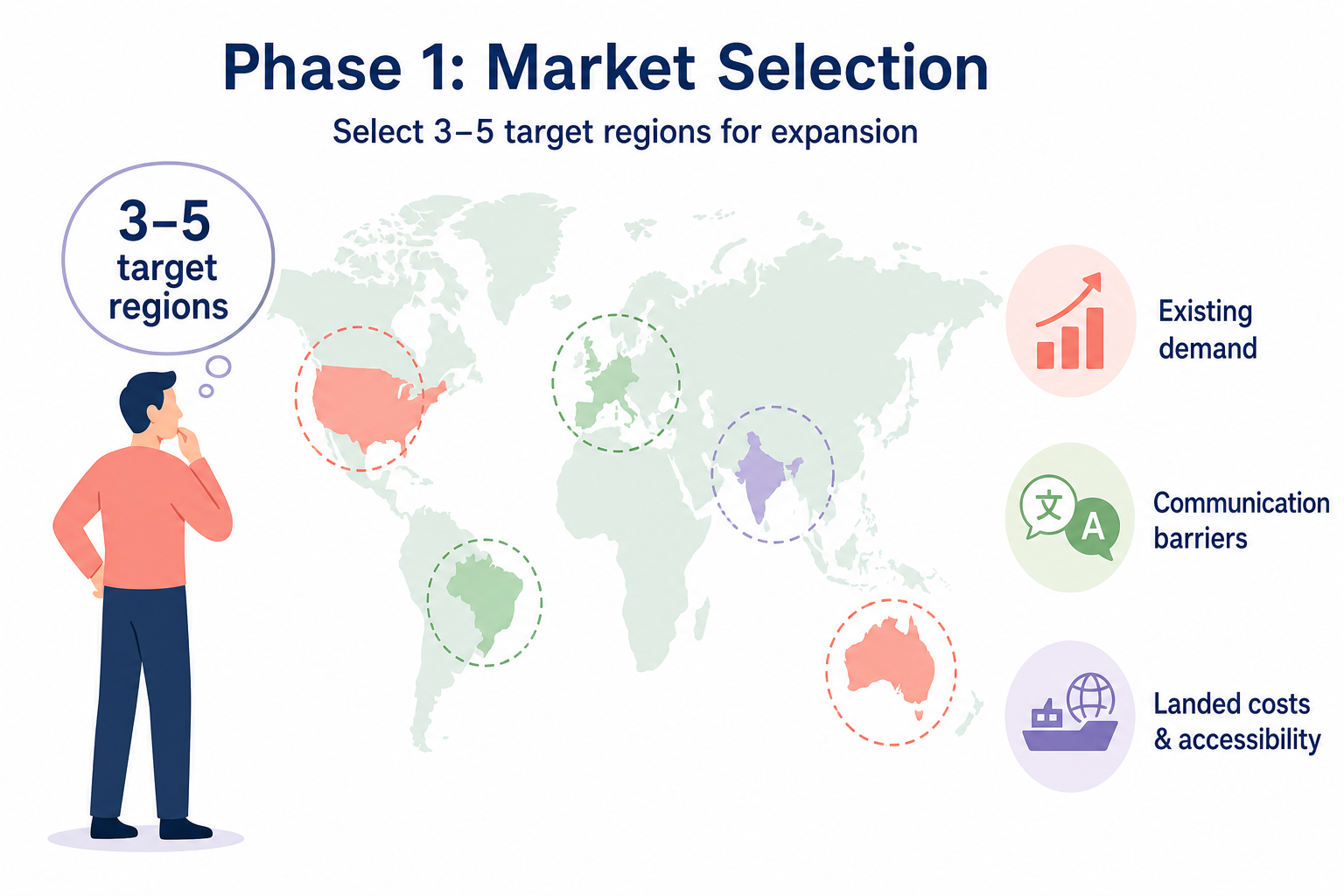 Market selection illustration