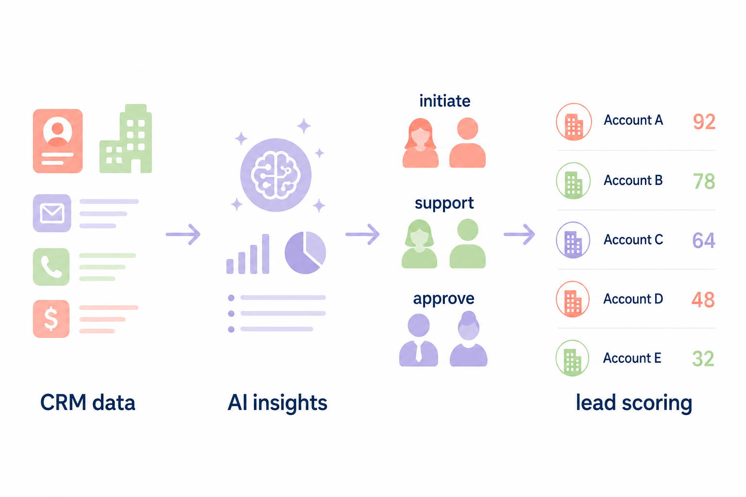 AI prospecting workflow