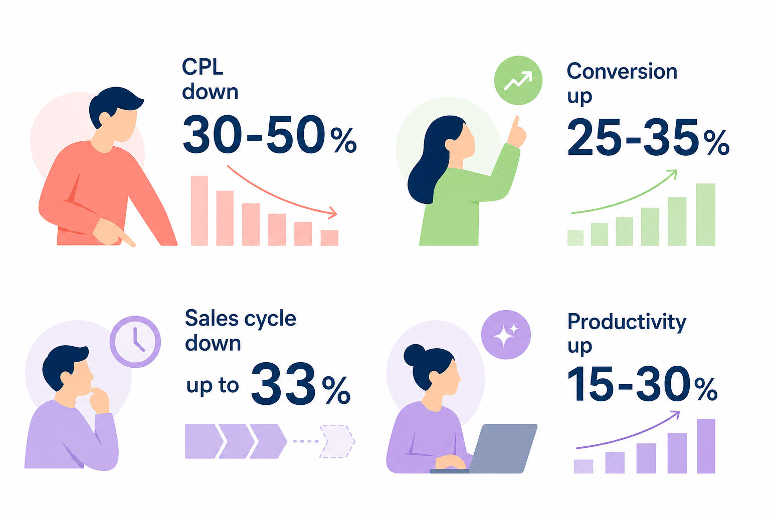 AI ROI metrics