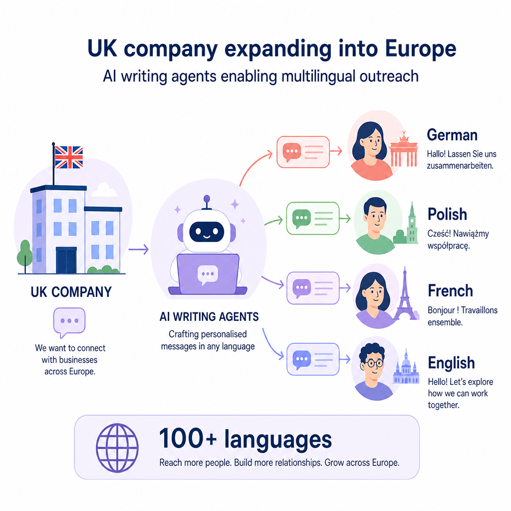 Multilingual outreach Europe