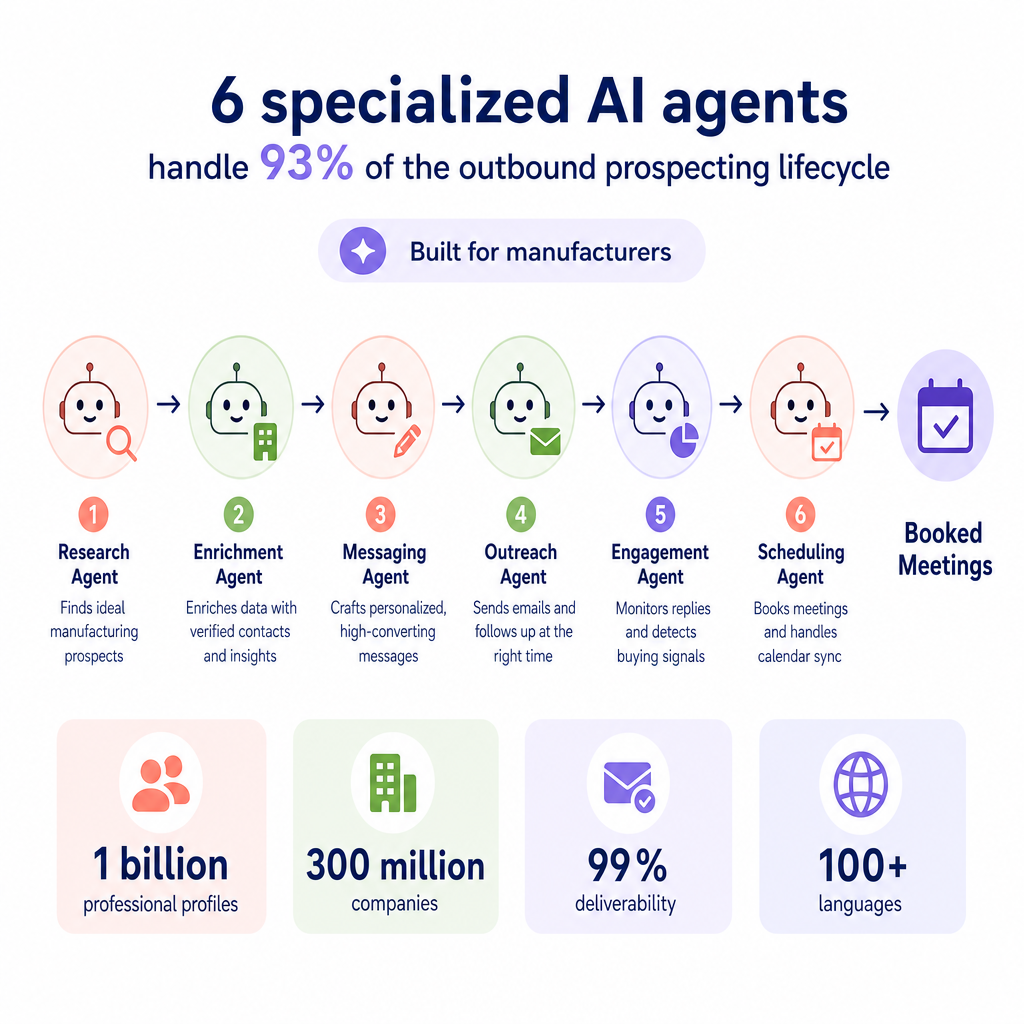 AI agents workflow