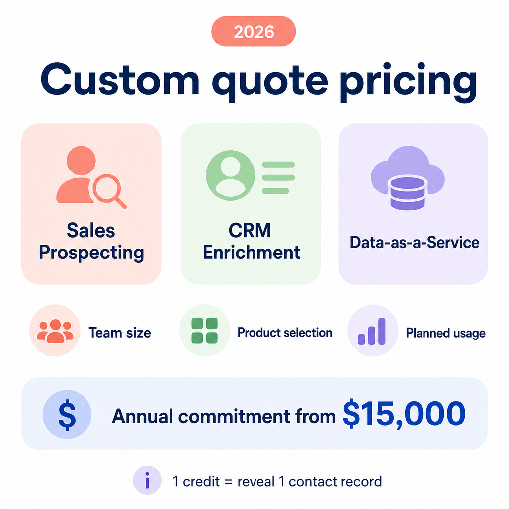Custom pricing overview